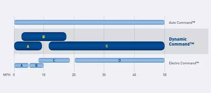 t6-dynamic-command-chart-01